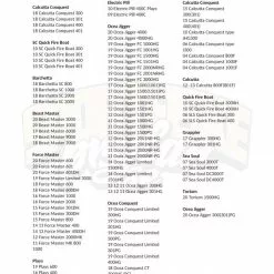 Gomexus 100mm Aluminium Handle With 22mm TPE Knob -Kelat Verkäufe BS100T20BKTBKr 11