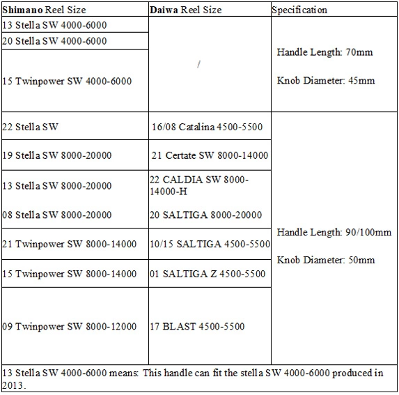 Gomexus 70mm Aluminium Power Handle With 45mm Knob - Black Gold 7 Gomexus 70mm Aluminium Power Handle With 45mm Knob - Black Gold - Image 5