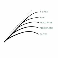 St. Croix Legend Glass Casting 6'10'' Medium Moderate -Kelat Verkäufe LGC610MM 6