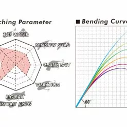 Megabass Levante JP Multi Piece (2019) F3-67LV 4P -Kelat Verkäufe MB 00000041909 6