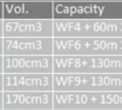 Vision XLV Reel -Kelat Verkäufe VLV910r 4